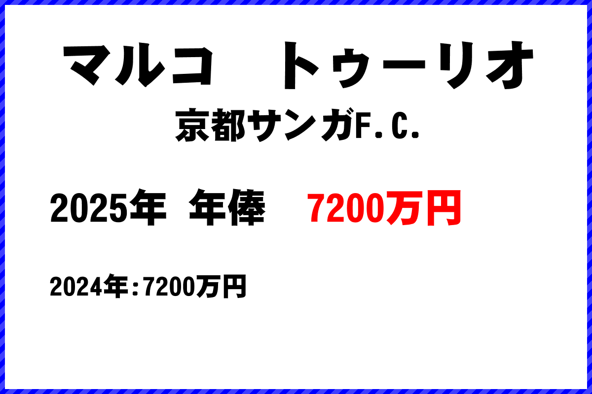 マルコトゥーリオ選手の年俸