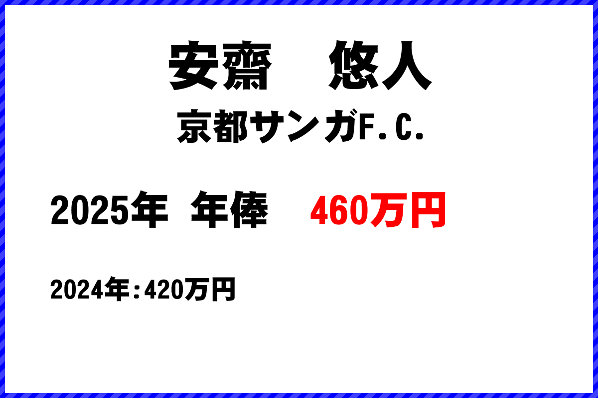 安齋悠人選手の年俸