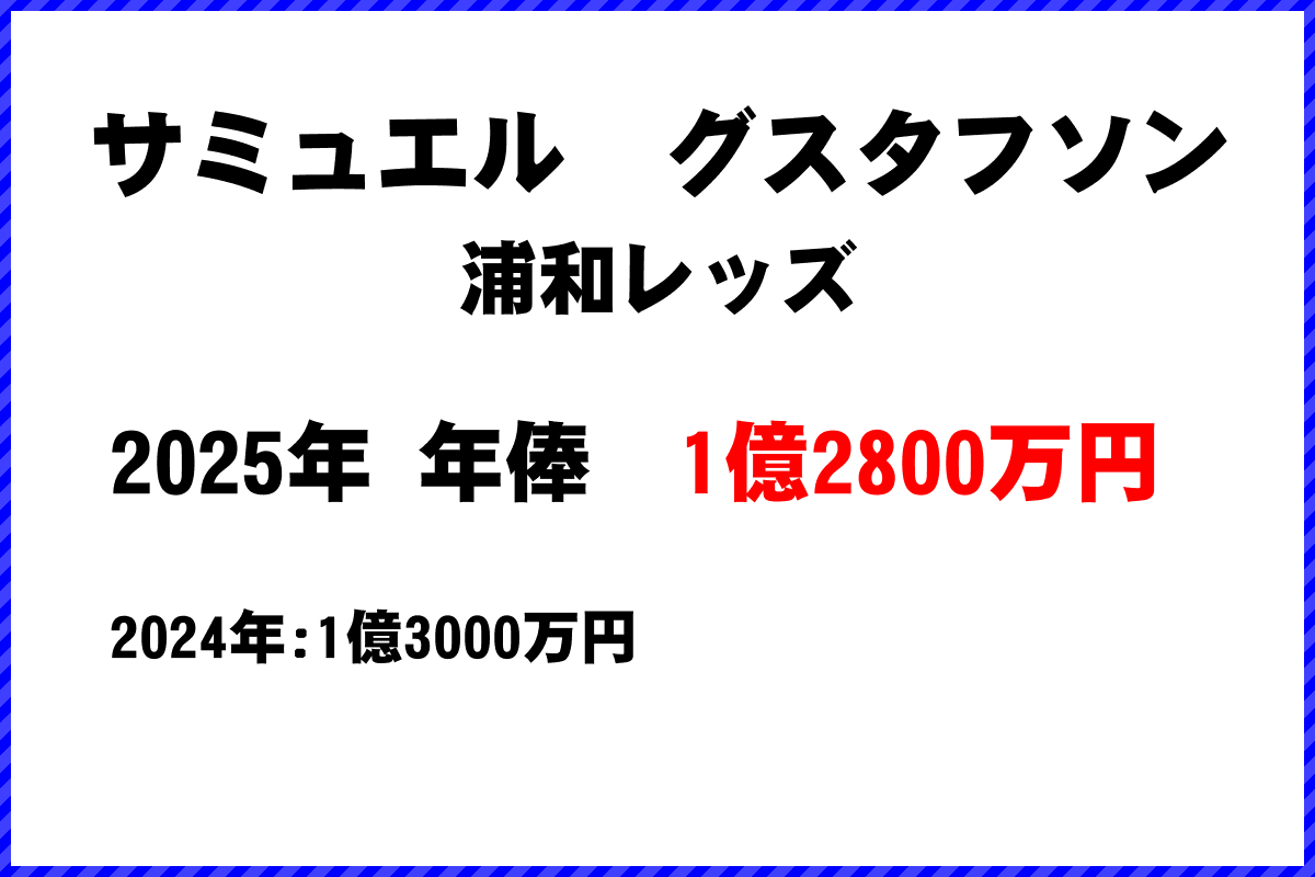 サミュエルグスタフソン選手の年俸