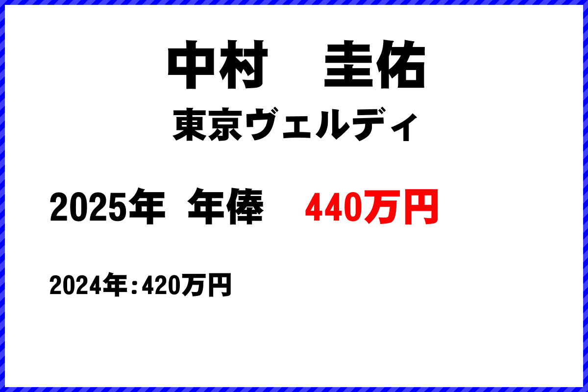 中村圭佑選手の年俸