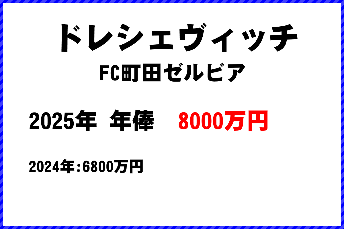 ドレシェヴィッチ選手の年俸