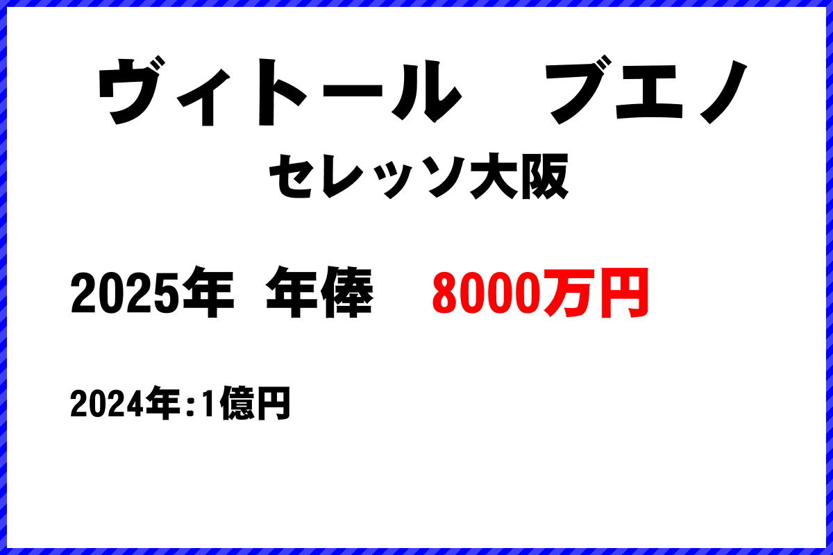 ヴィトールブエノ選手の年俸