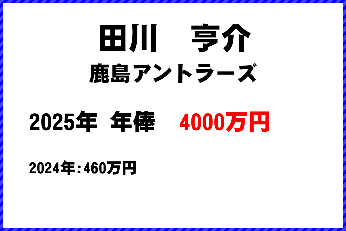 田川亨介選手の年俸