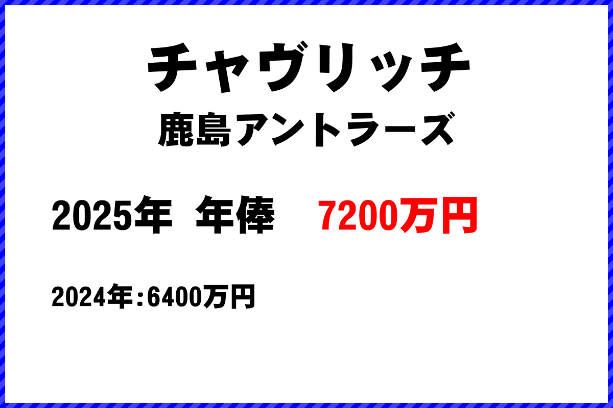チャヴリッチ選手の年俸