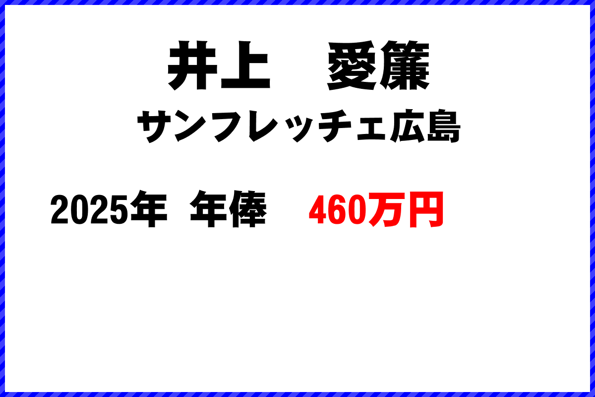 井上愛簾選手の年俸