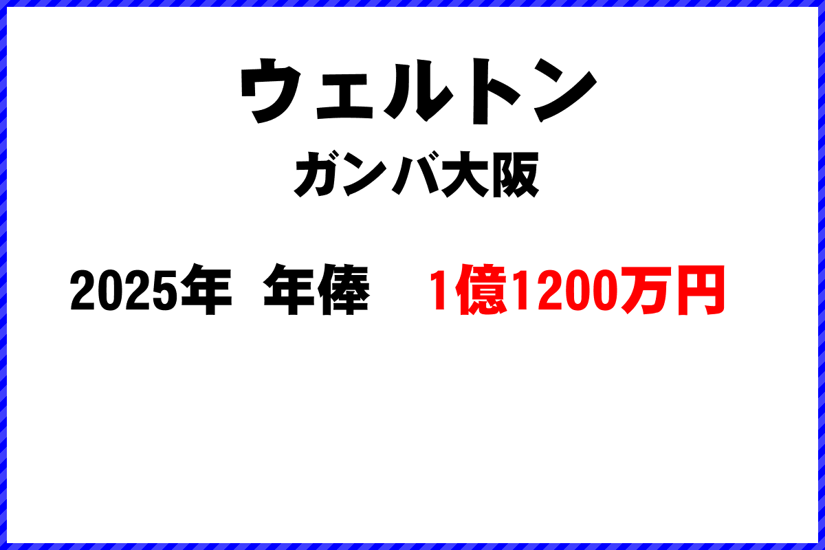 ウェルトン選手の年俸