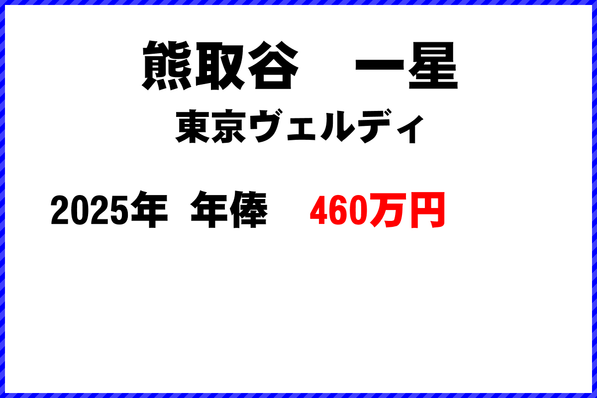 熊取谷一星選手の年俸