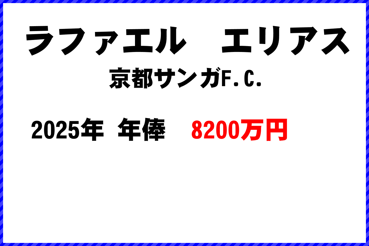 ラファエルエリアス選手の年俸
