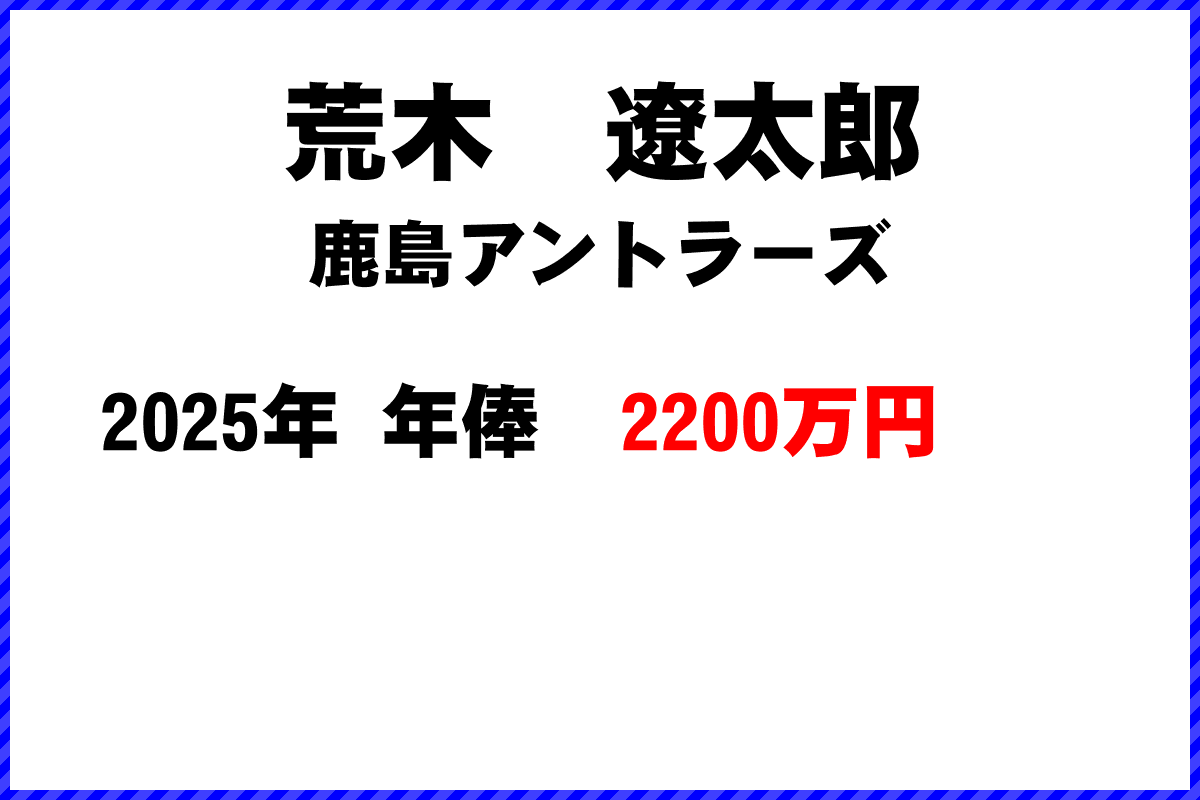 荒木遼太郎選手の年俸