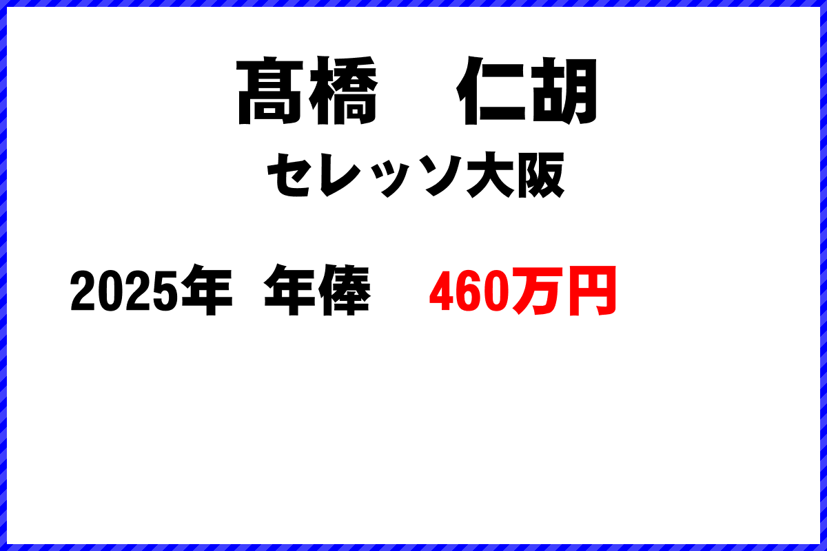髙橋仁胡選手の年俸