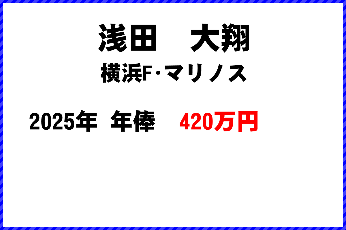 浅田大翔選手の年俸