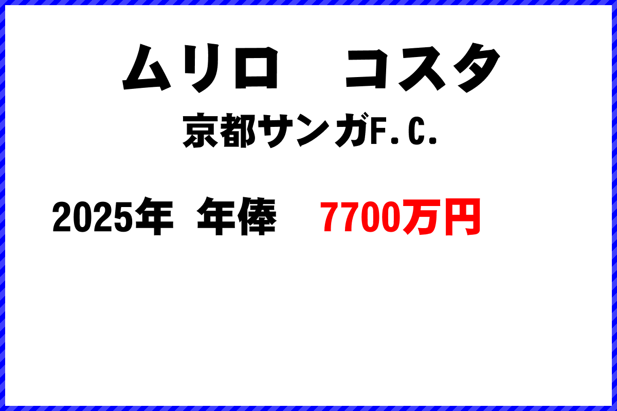 ムリロコスタ選手の年俸