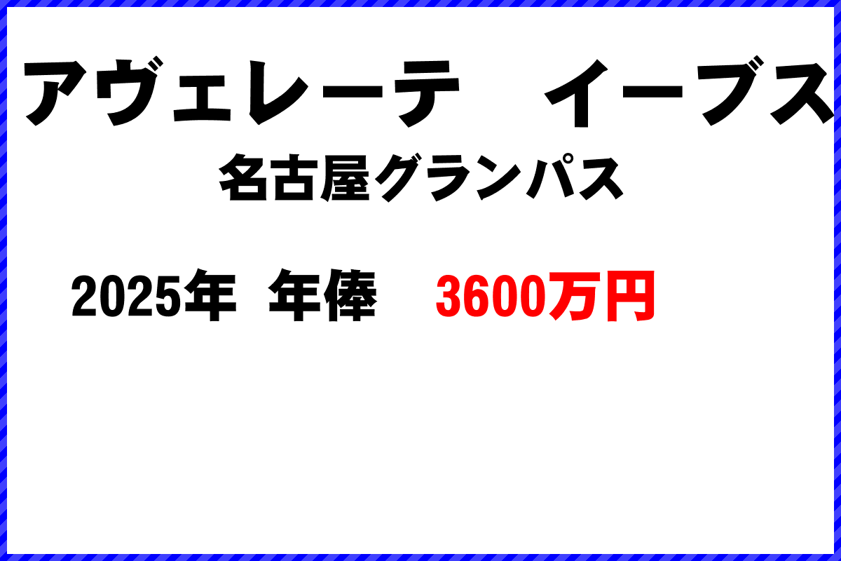 アヴェレーテイーブス選手の年俸