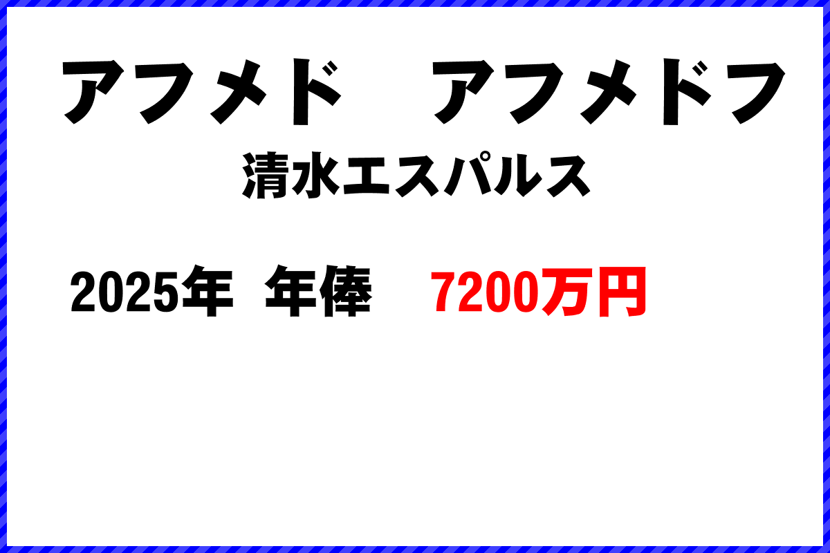 アフメドアフメドフ選手の年俸