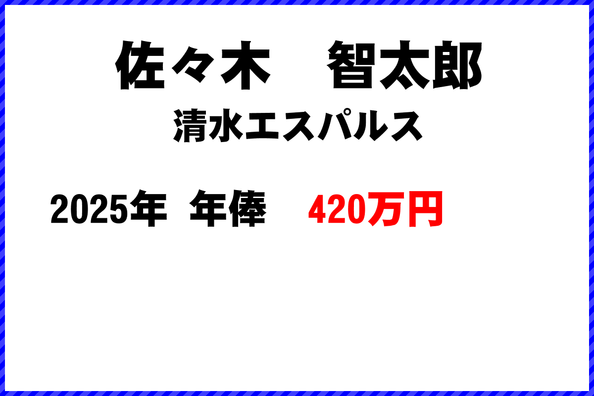 佐々木智太郎選手の年俸