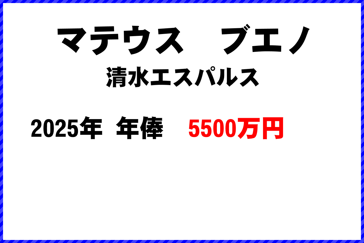 マテウスブエノ選手の年俸