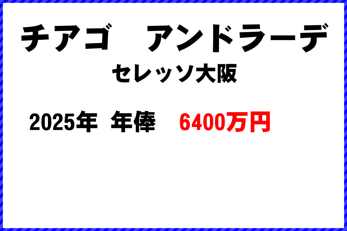 チアゴアンドラーデ選手の年俸