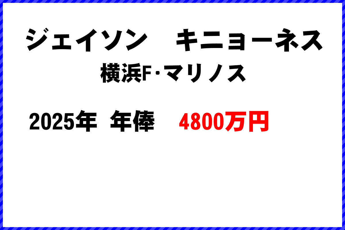ジェイソンキニョーネス選手の年俸