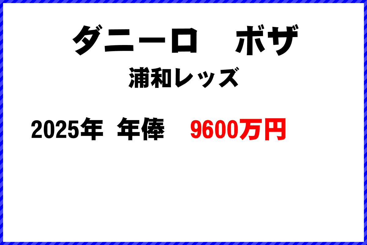 ダニーロボザ選手の年俸