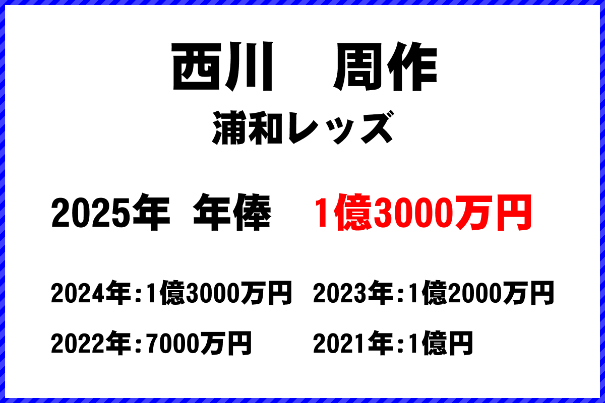 西川周作選手の年俸