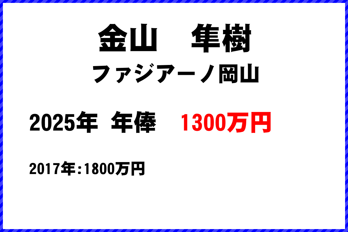 金山隼樹選手の年俸