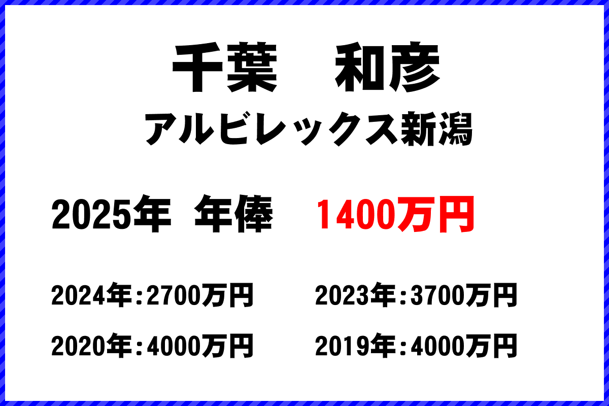 千葉和彦選手の年俸