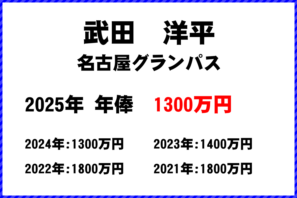 武田洋平選手の年俸