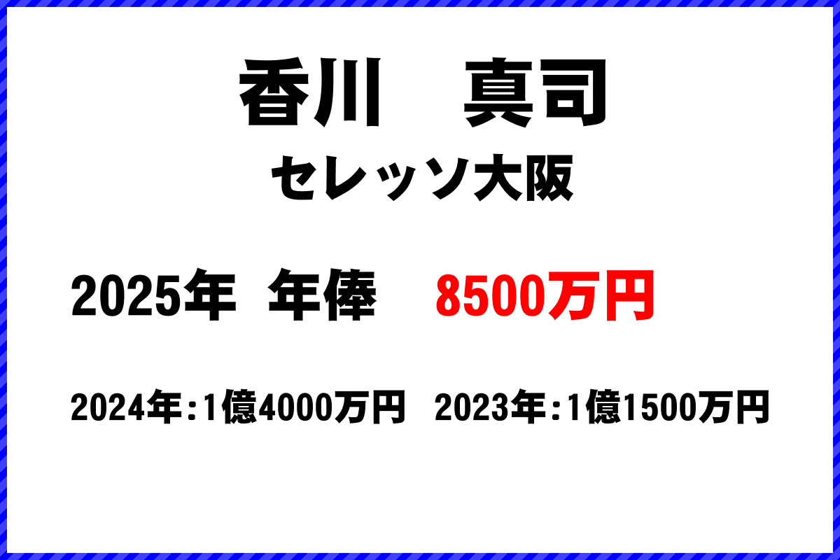 香川真司選手の年俸