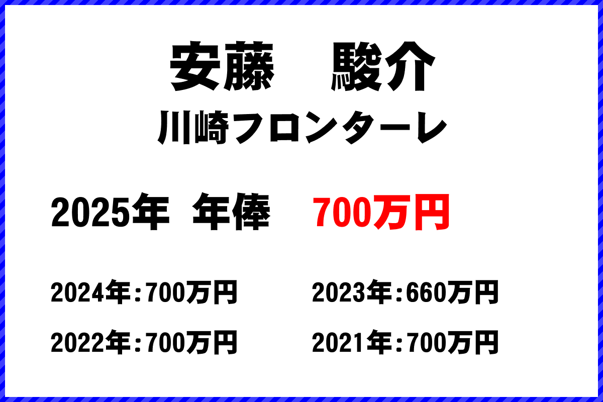 安藤駿介選手の年俸
