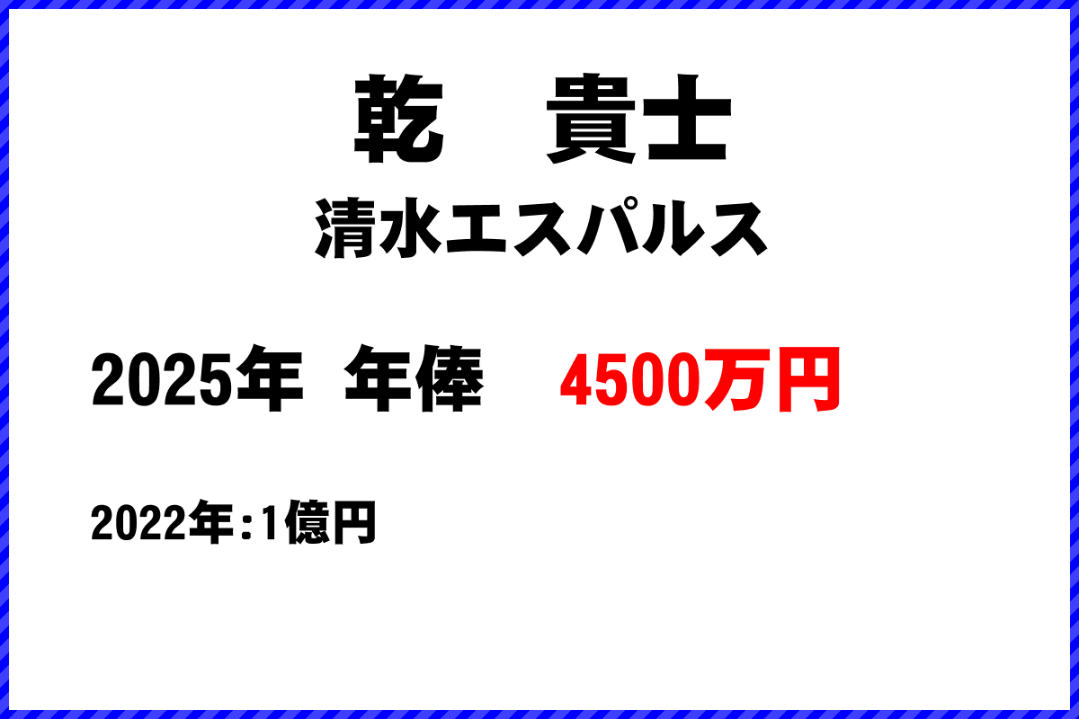 乾貴士選手の年俸