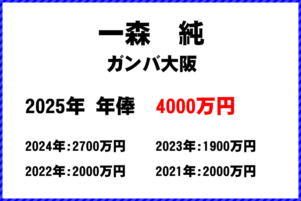 一森純選手の年俸