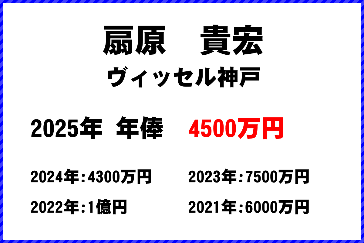 扇原貴宏選手の年俸