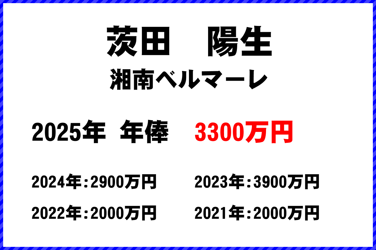 茨田陽生選手の年俸