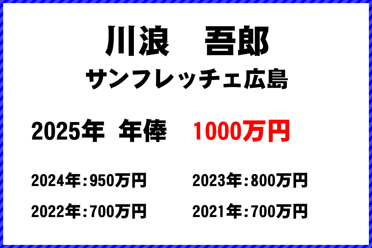 川浪吾郎選手の年俸
