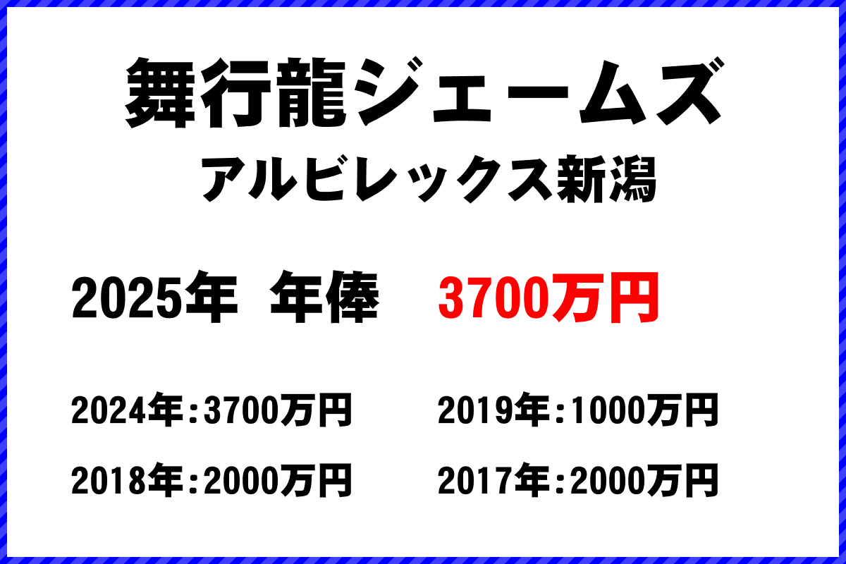 舞行龍ジェームズ選手の年俸