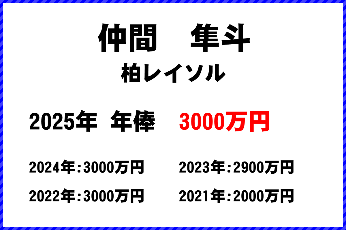 仲間隼斗選手の年俸