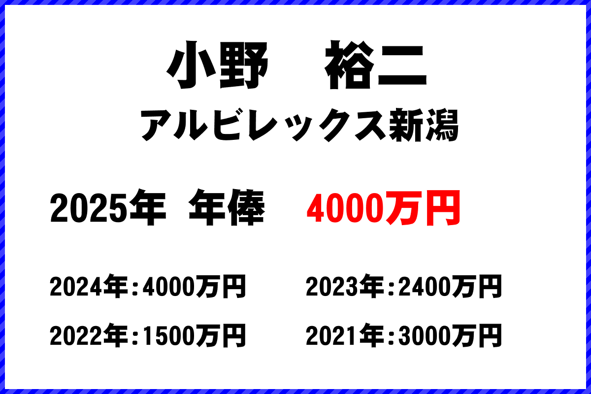 小野裕二選手の年俸