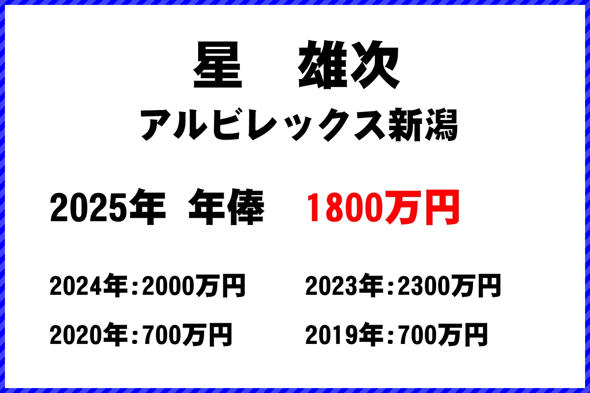 星雄次選手の年俸