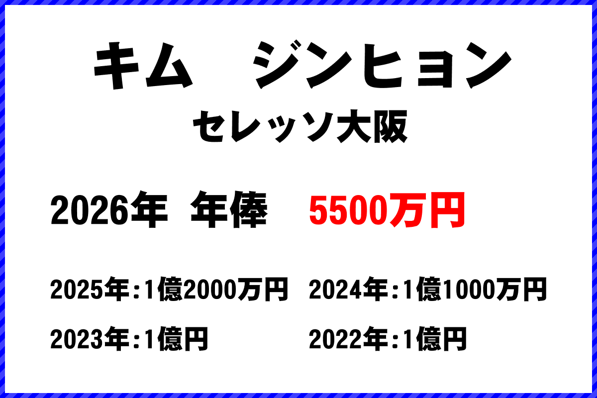 キムジンヒョン選手の年俸