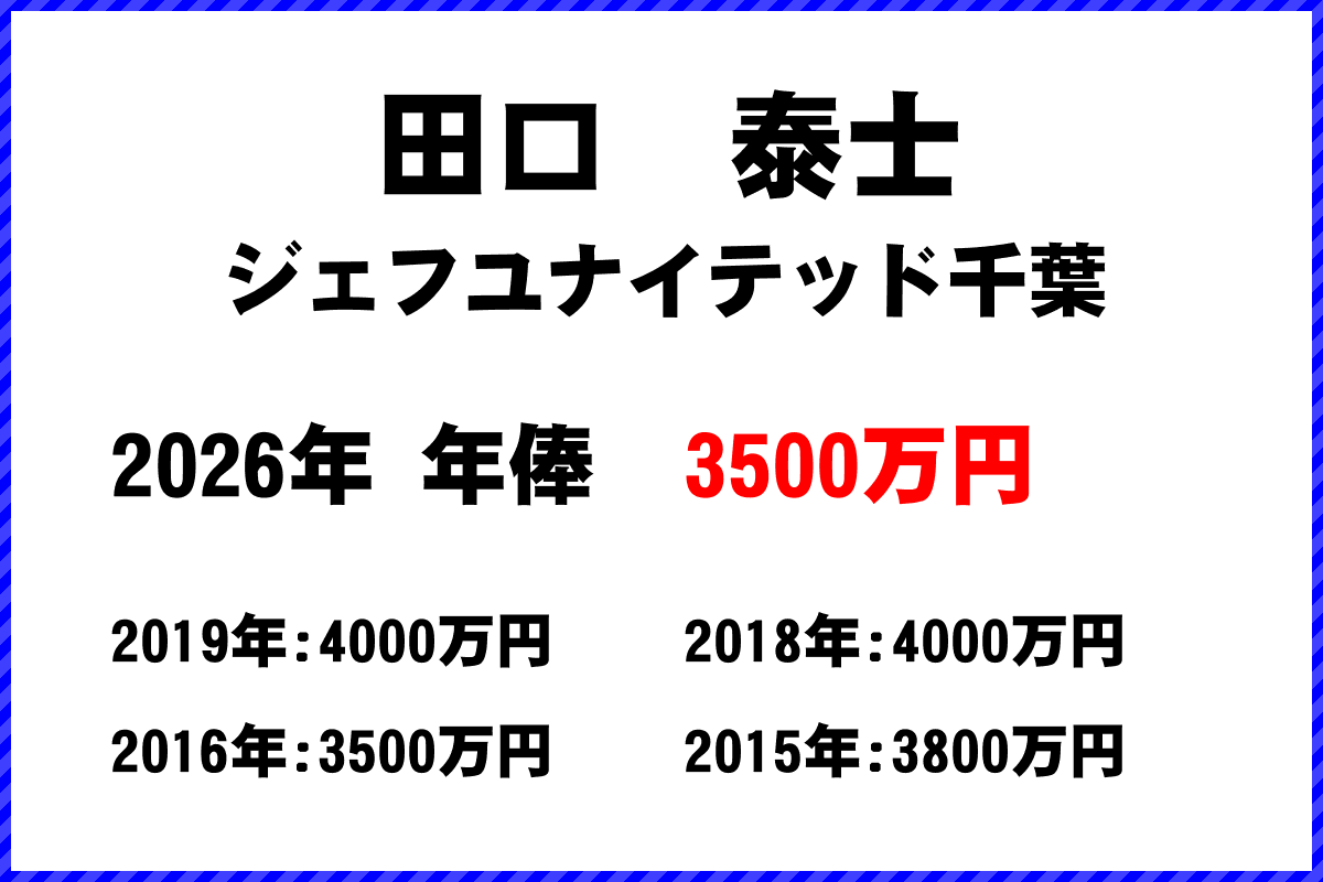 田口泰士選手の年俸