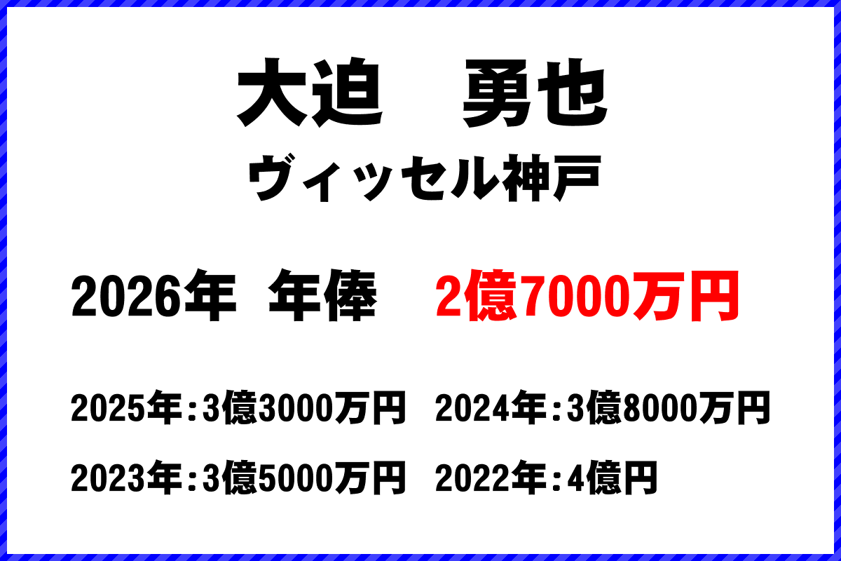 大迫勇也選手の年俸