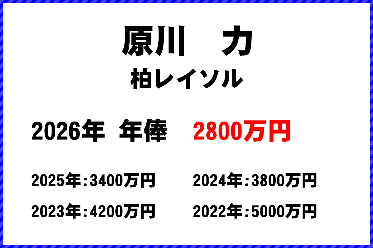 原川力選手の年俸