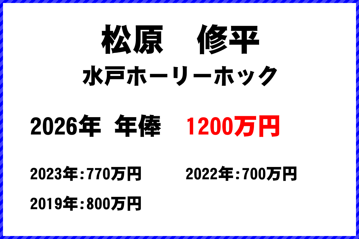 松原修平選手の年俸