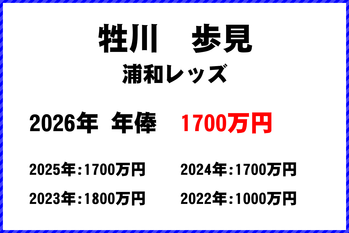 牲川歩見選手の年俸