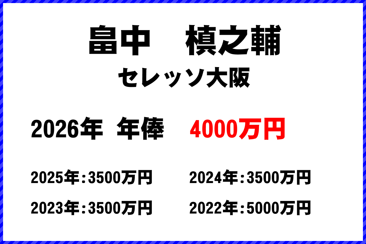 畠中槙之輔選手の年俸