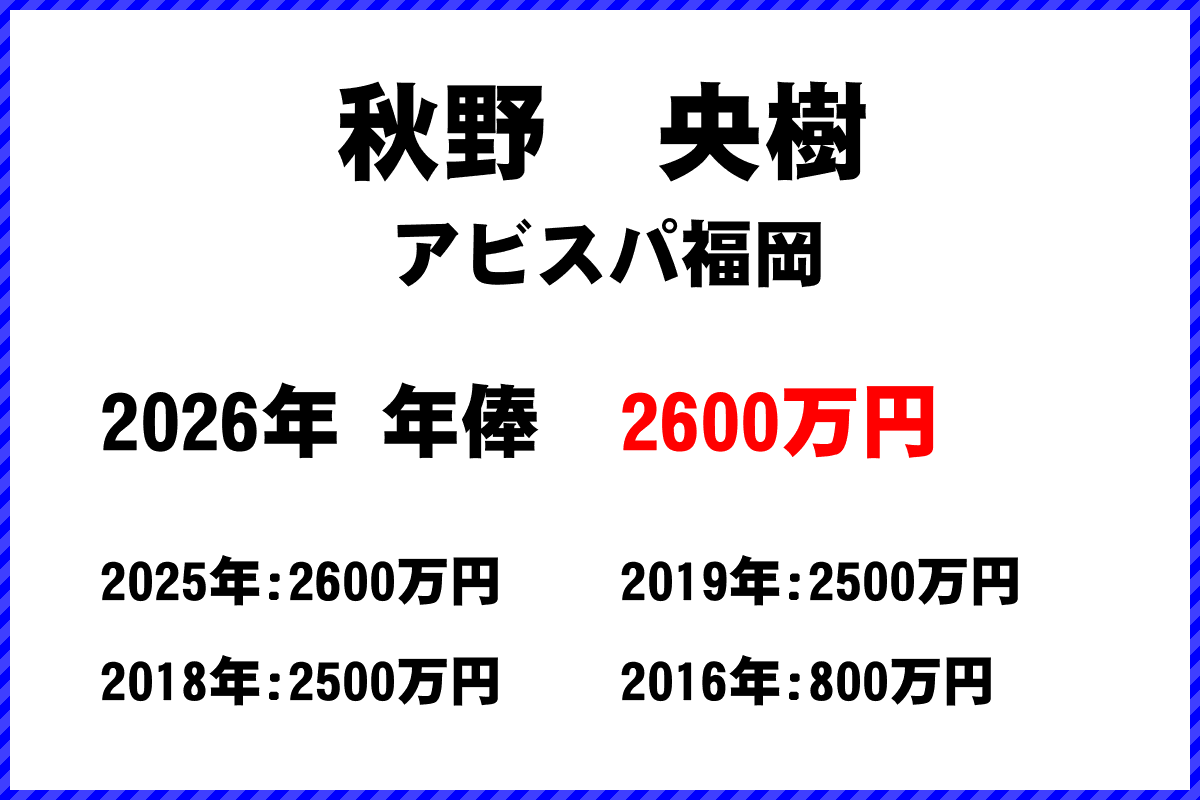 秋野央樹選手の年俸