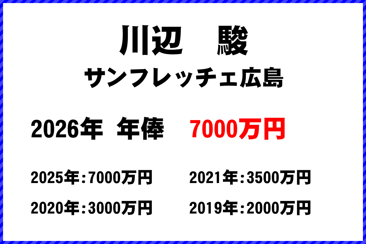 川辺駿選手の年俸