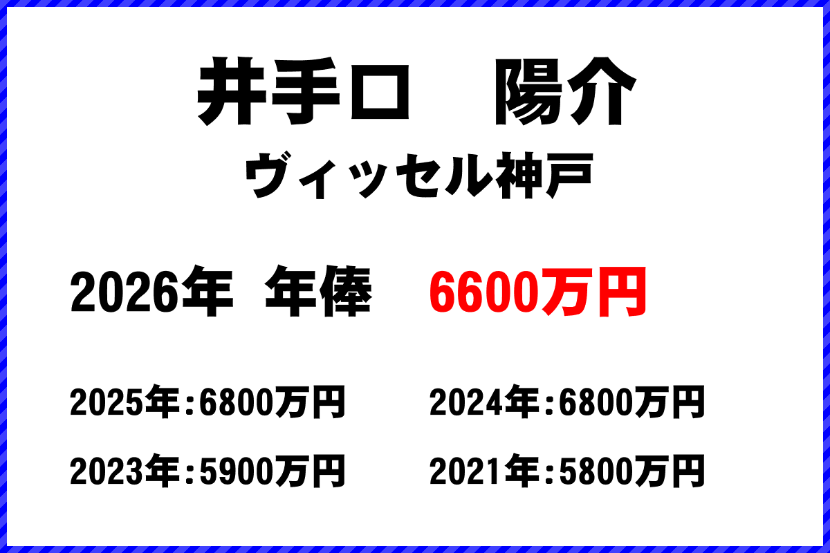 井手口陽介選手の年俸