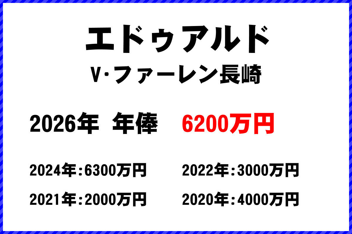 エドゥアルド選手の年俸