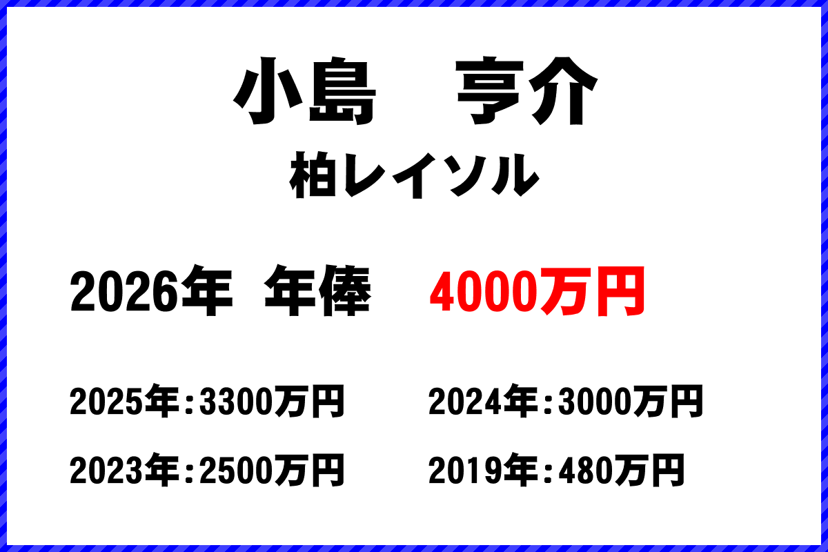 小島亨介選手の年俸